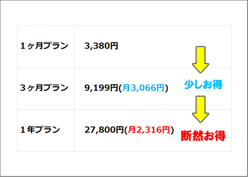 ELSA Premiumの料金表